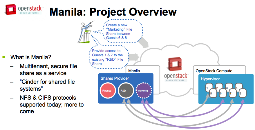 File share program. Overview проекта. OPENSTACK проекты значки. What is file sharing. NVR cloud software opensource.