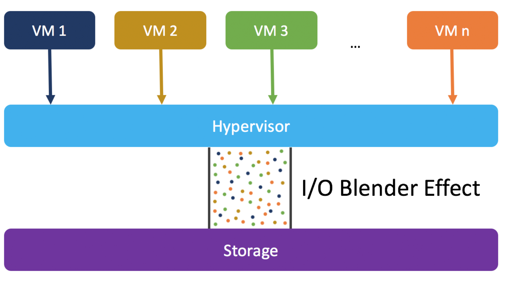 Blender Effect Diagram